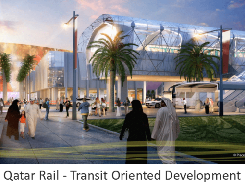 Rail – Transit Oriented Development in Qatar